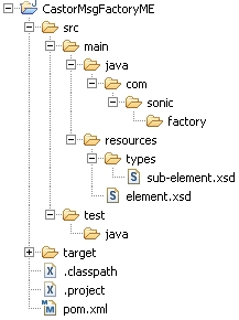 Project view in Eclipse 3.5M3