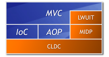 Signal Framework